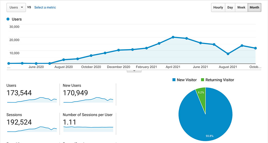 Analytics